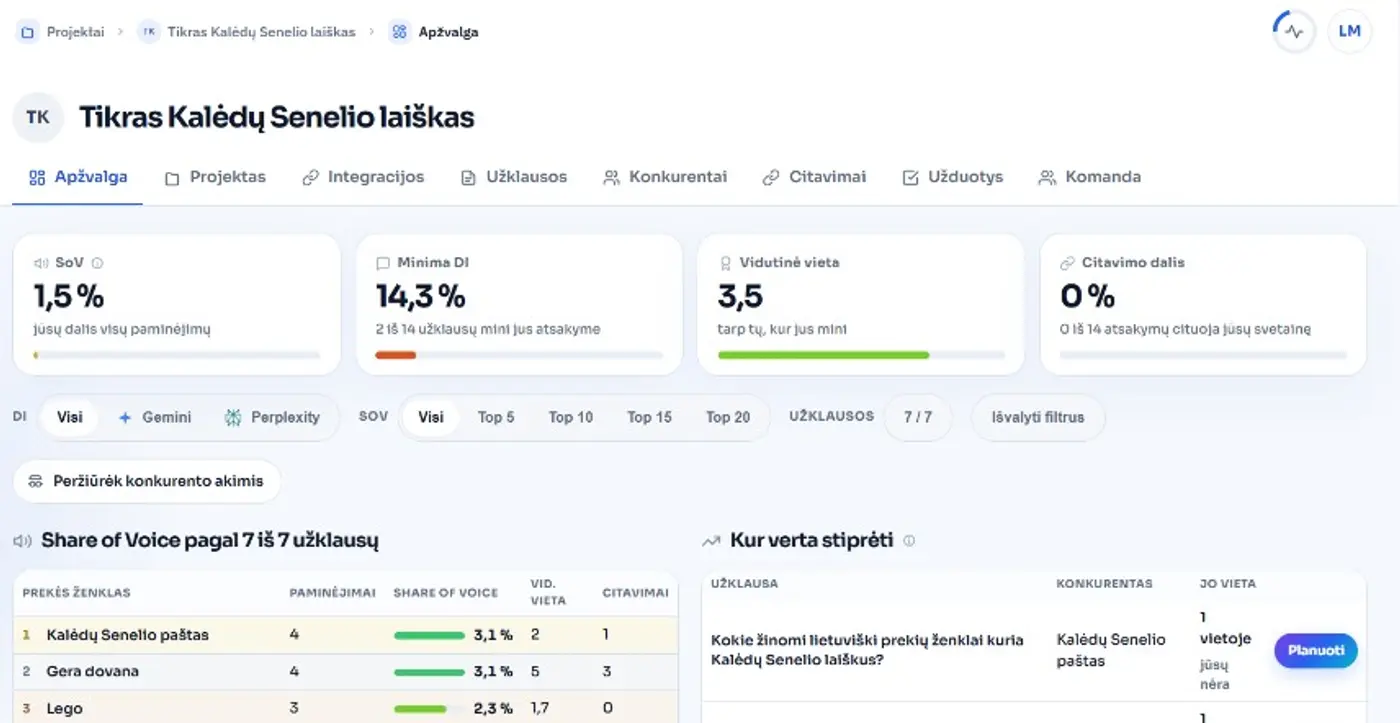 Periodinio stebėjimo apžvalga: Share of Voice, vieta ir spragos